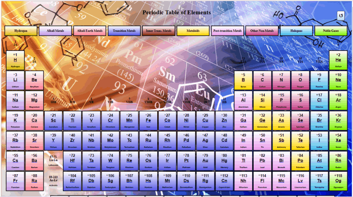 Periodic Table